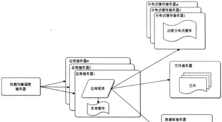 如何建立分工明确的seo团队？团队成员应具备哪些技能？