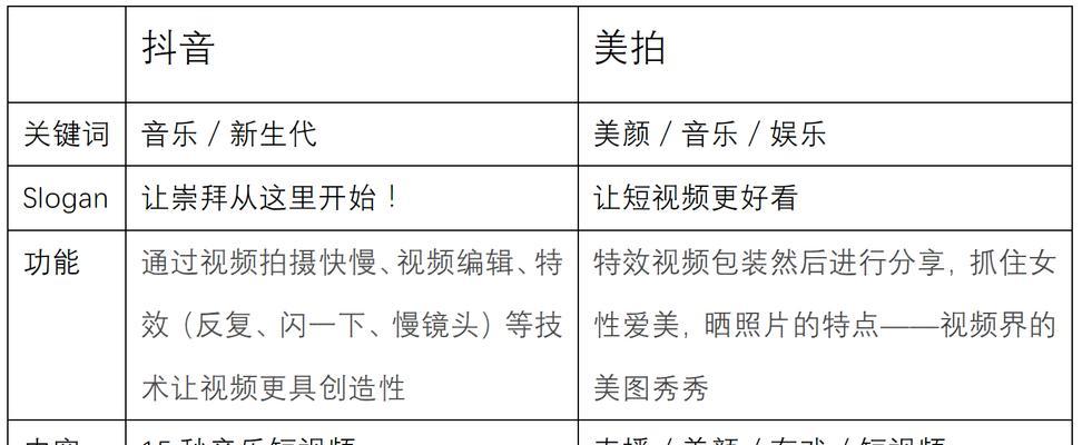 抖音关键词怎么写？如何编写有效的抖音关键词？