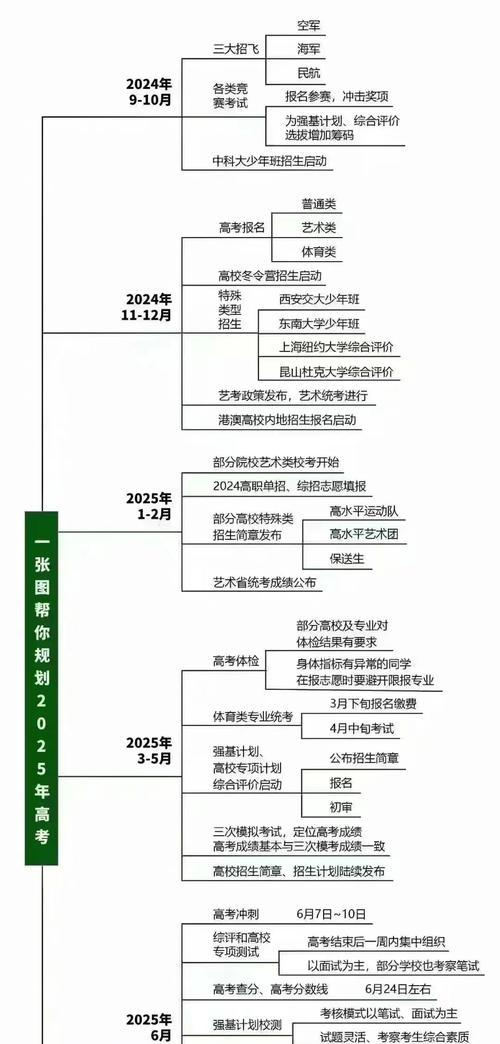 2024年标题优化策略是什么？如何提前布局？