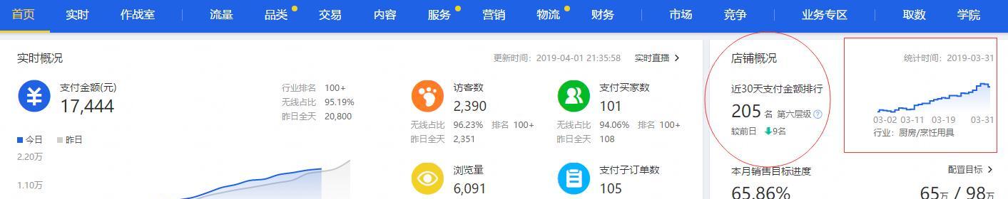 淘宝投流用什么？淘宝投流策略是什么？