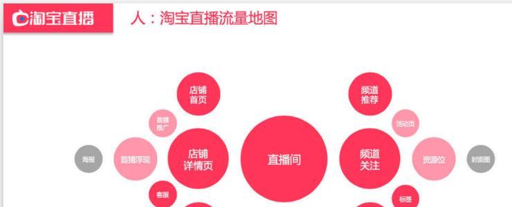 淘宝搜索关键词怎么看？如何进行关键词分析？
