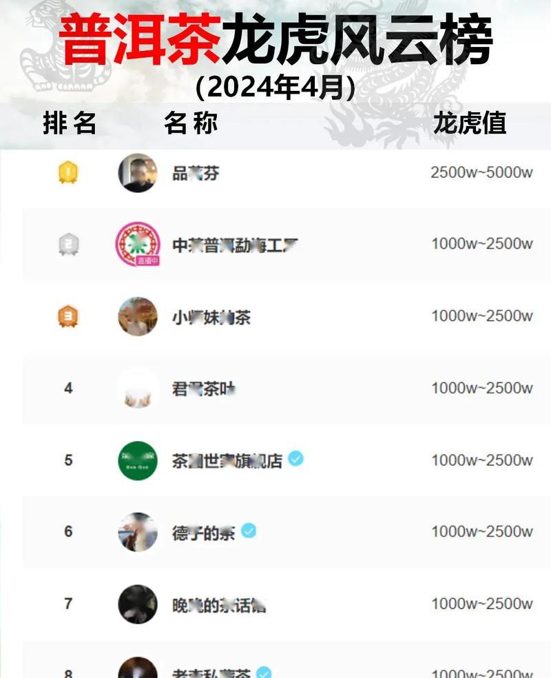 抖音关键词爆款榜单如何打造？打造爆款内容的技巧是什么？