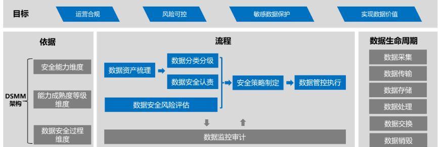 如何确保网站内容质量和合规性？方法有哪些？