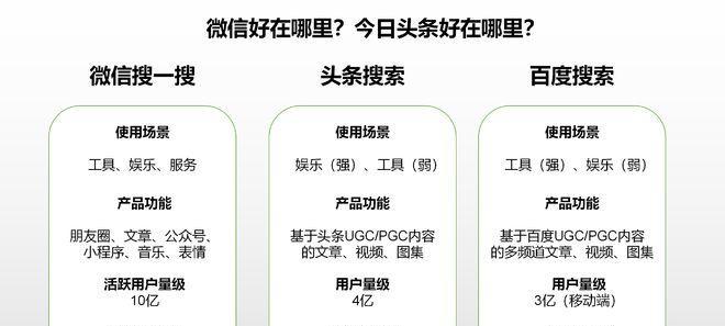 2024年如何优化视频内容增加百度索引？策略有哪些？