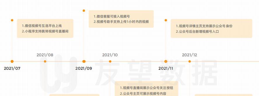 视频号关键词设置有哪些技巧？