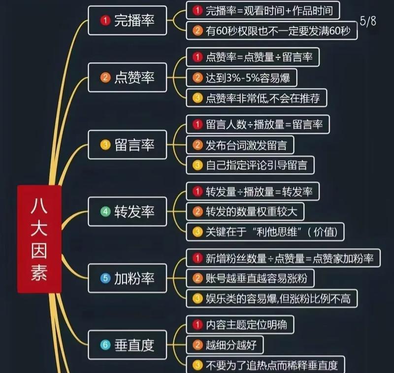 抖音怎么搜索关键词？搜索技巧有哪些？