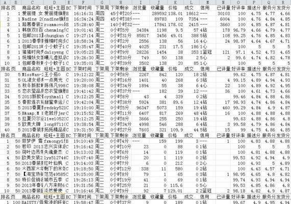 如何分析淘宝关键词成交数据？