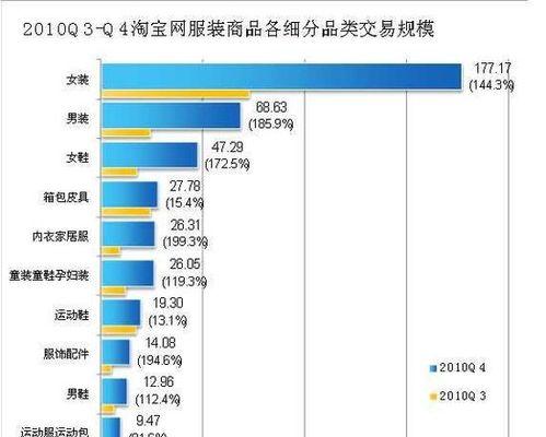 如何分析淘宝关键词成交数据？