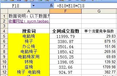 淘宝关键词成交率分析方法是什么？