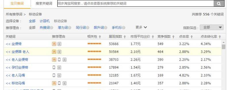 淘宝关键词成交率分析方法是什么？
