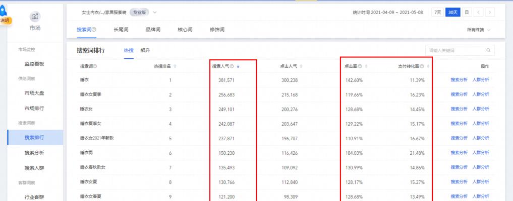 淘宝关键词成交率分析方法是什么？