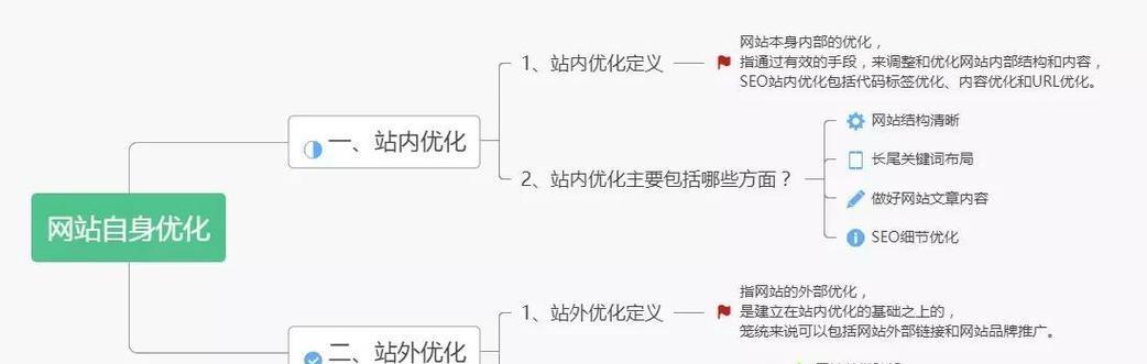 剪辑素材网站SEO优化的有效方法是什么？