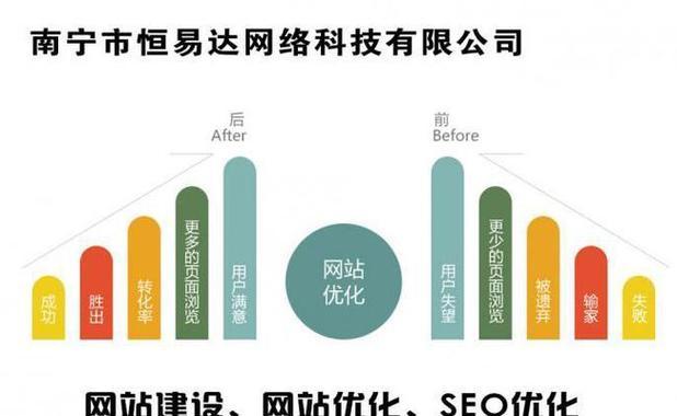 剪辑素材网站SEO优化的有效方法是什么？