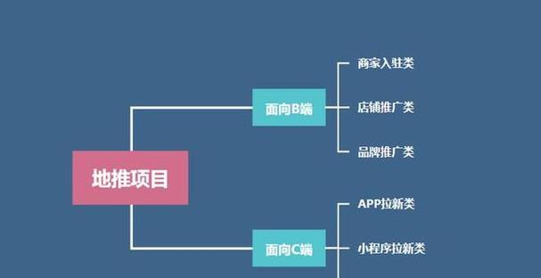 淘宝补单关键词选择方法？提升补单效果的关键词？