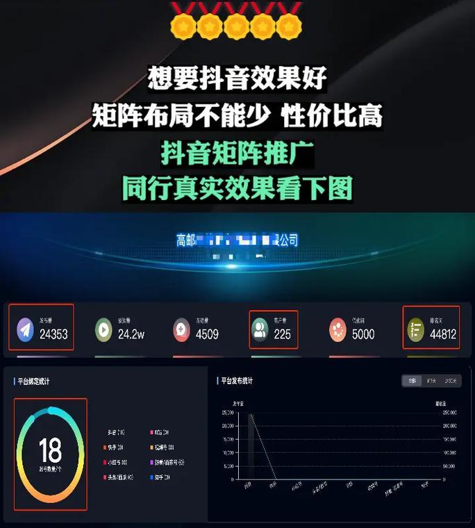 抖音关键词推广机构怎么选？如何评估其效果？