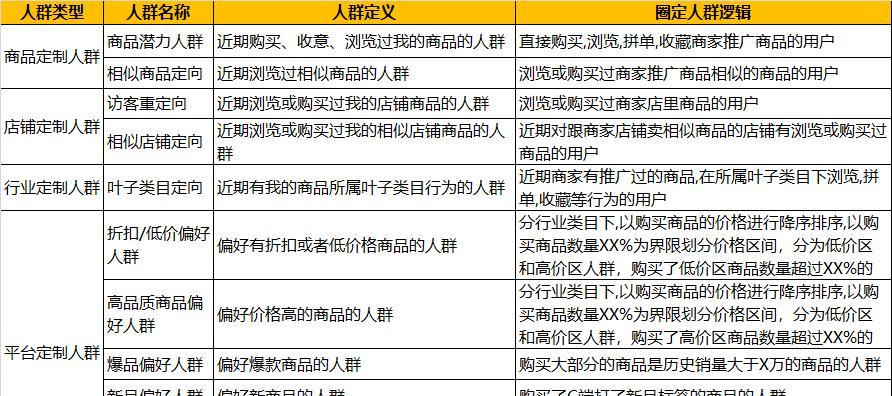 拼多多商品描述中如何设置多个关键词？