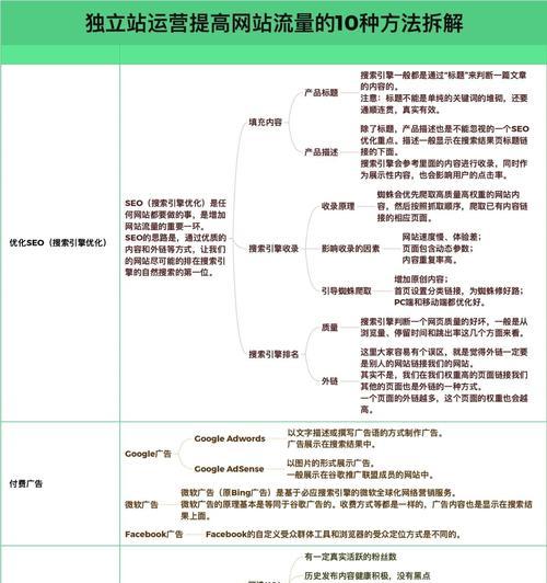 标题优化如何有效提升网站流量？