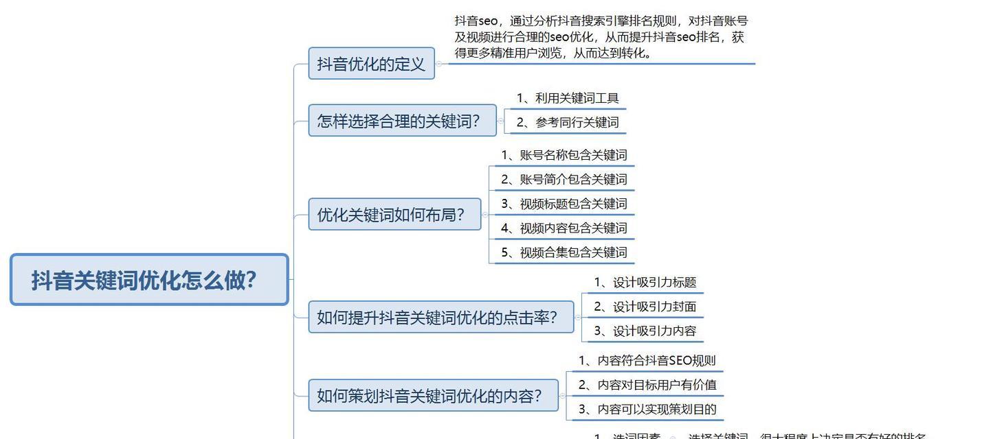 如何筛选抖音名字关键词？有哪些技巧？