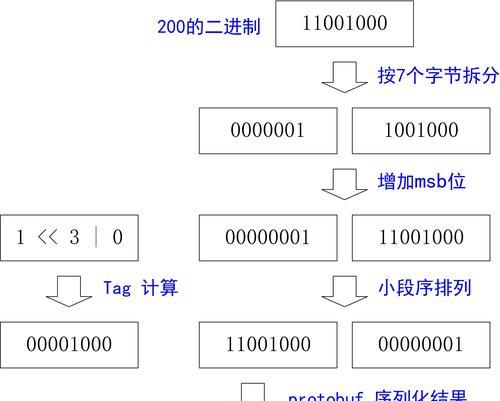 SEO快速排名的有效方法有哪些？