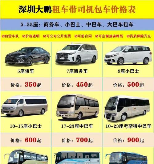 深圳制作网站费用大概多少？如何预算？