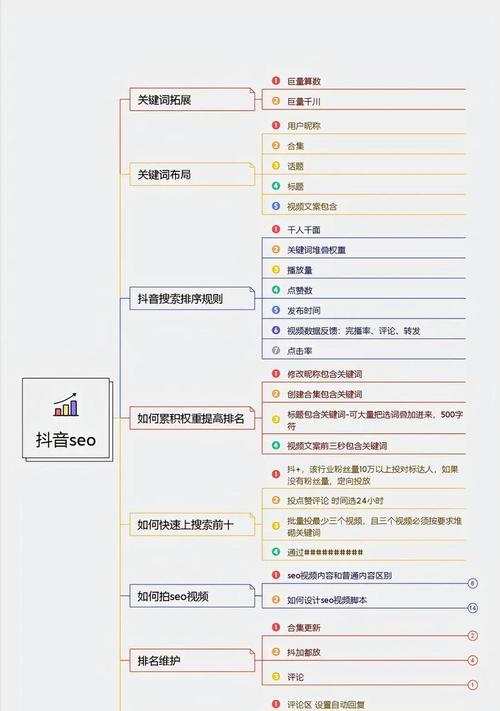 松源抖音关键词搜索关闭方法与步骤