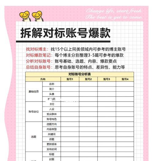 自媒体博主常用的关键词有哪些？打造爆款内容的秘诀是什么？