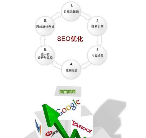 网站建设中如何融入有效的SEO思维？