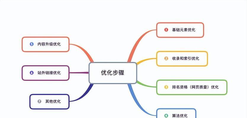 石家庄有哪些有效的SEO优化策略？