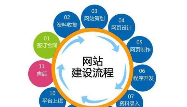 泰安网站建设的注意事项有哪些？如何选择合适的网站建设公司？
