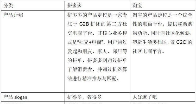 如何查询淘宝竞品关键词？