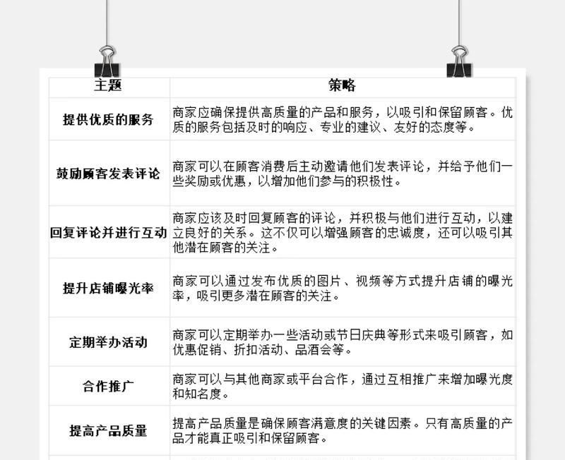 如何优化美团酒店关键词以提高曝光率？