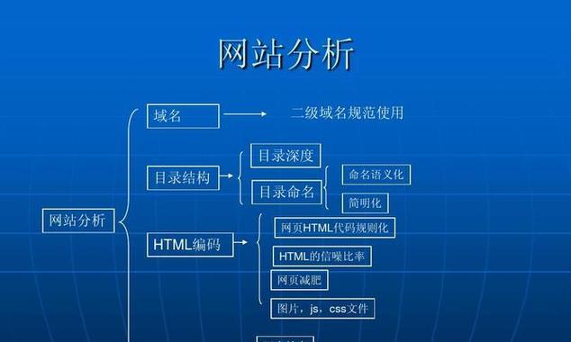 如何利用百度SEO优化工具提升网站排名？有哪些工具推荐？