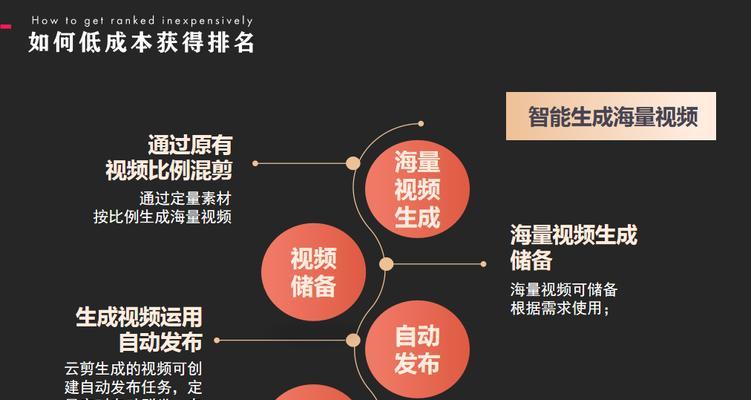 三分钟关键词短视频制作方法是什么？