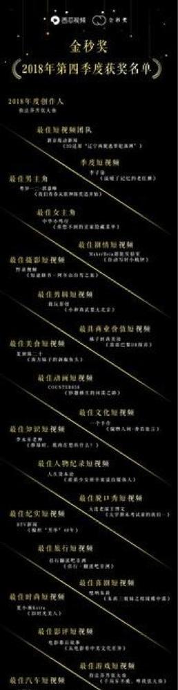 三分钟关键词短视频制作方法是什么？