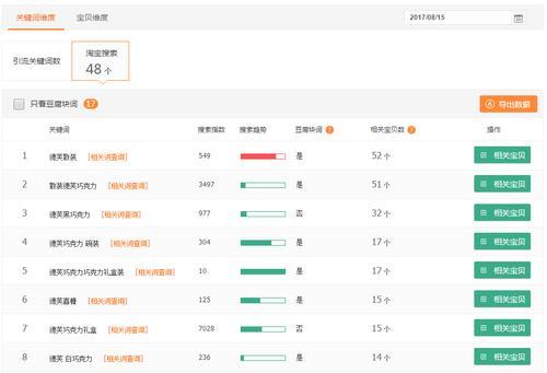 淘宝烧车关键词怎么看？查看方法是什么？