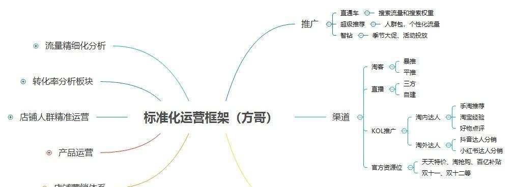 淘宝关键词不出单怎么办？应对策略有哪些？