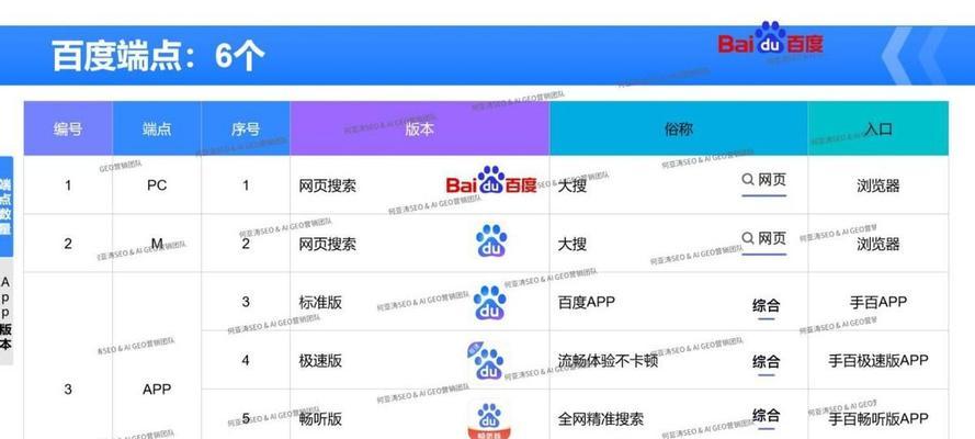 SEO排名优化服务哪里找？如何选择一家可靠的SEO优化服务提供商？