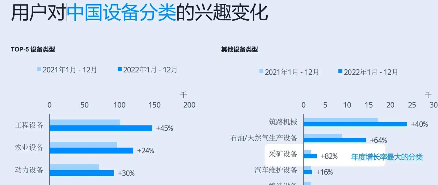 Yandex网站推广的有效方法是什么？