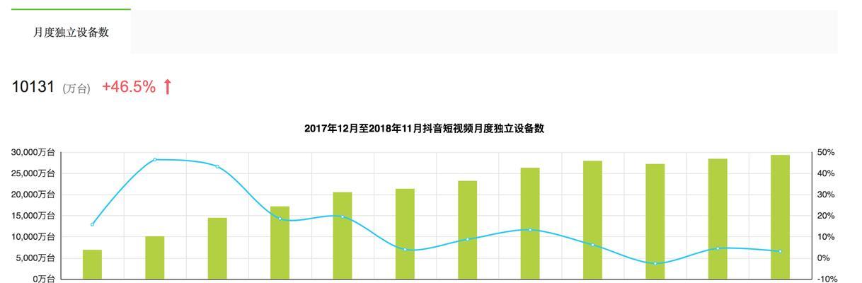 SEO扣费系统的运作方式和标准是什么？