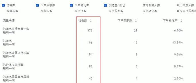 淘宝关键词权重怎么计算？类目权重计算方法是什么？