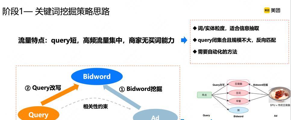 美团中五个关键词的含义是什么？