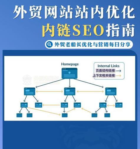 如何在2024年打造SEO友好的网站建设？