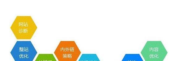 SEO优化中更新频率的重要性是什么？如何制定有效策略？