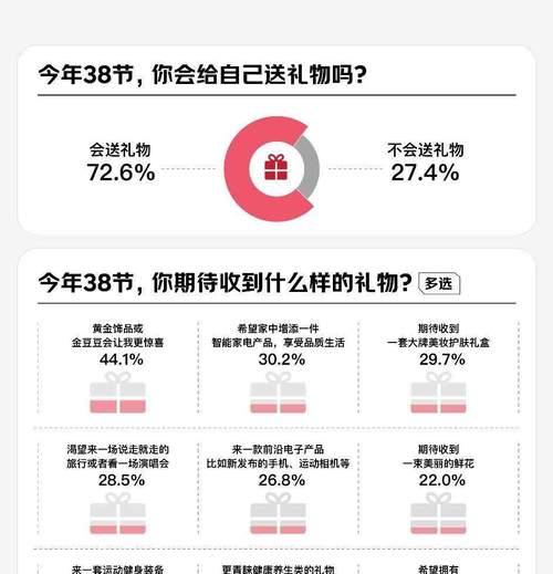 2024年关键词研究指南：如何找到高转化率关键词？