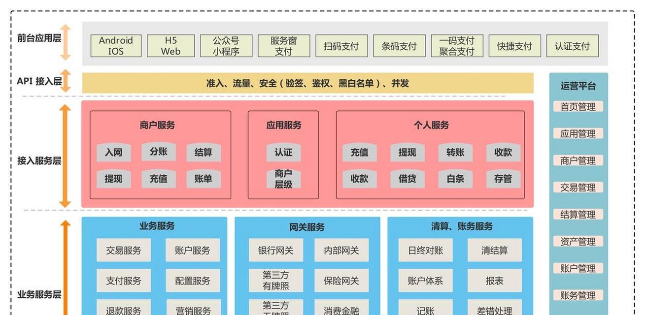 网站设计建设需要考虑哪些关键因素？