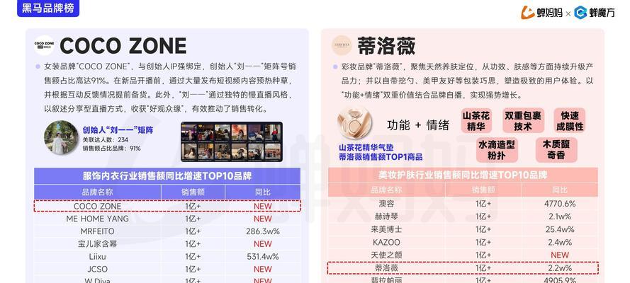 抖音评论有什么关键词？如何分析评论趋势？