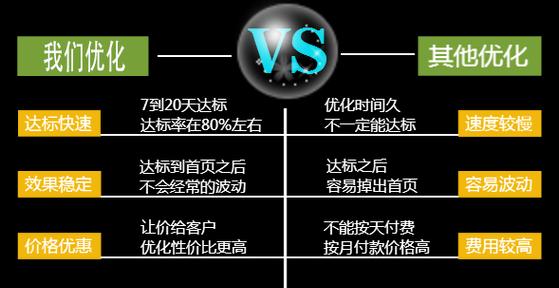 传统企业在做SEO优化时常见哪些问题？如何解决？
