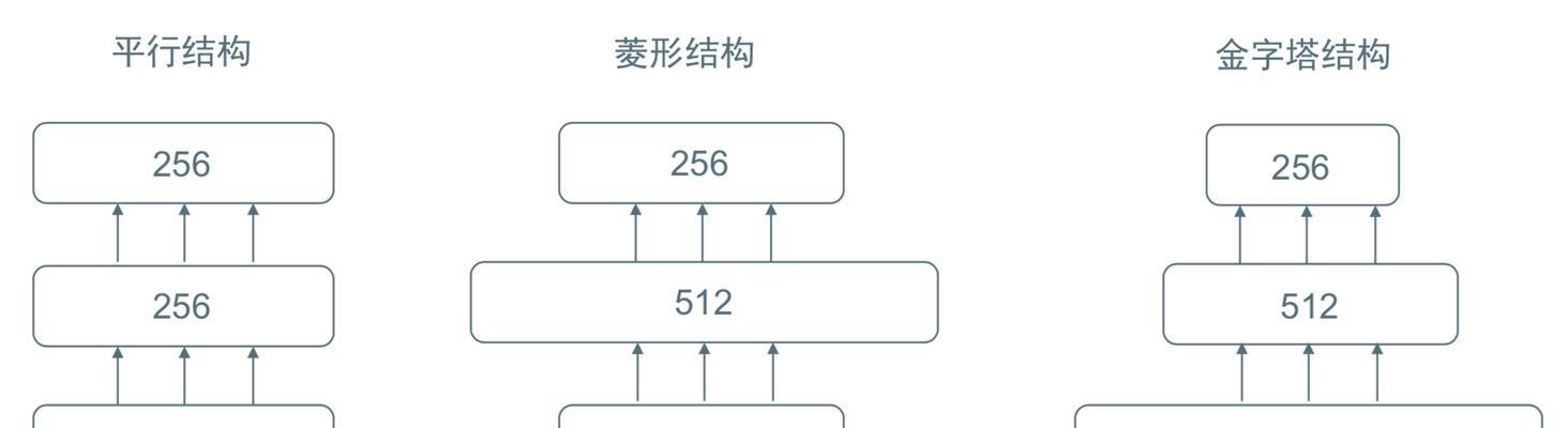 美团高级关键词分类与搜索优化指南