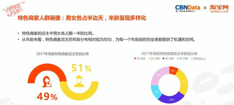 淘宝关键词洞察功能在哪里找到？如何利用洞察优化推广？
