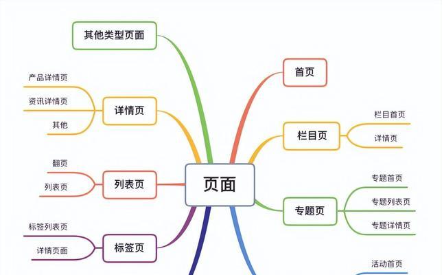 避免2024年关键词堆砌，优化SEO的策略